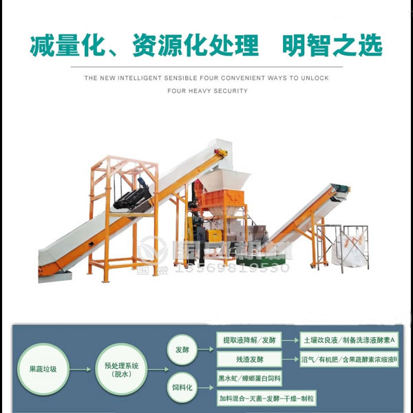 環保在線糖心VLOG官网观看處理設備